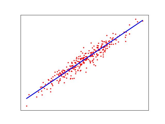 Linear regression example.png