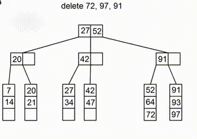 B-Tree-Deletions.gif