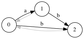 Шаг 3.