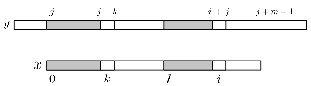 Apostolico-Crochemore-Example.png