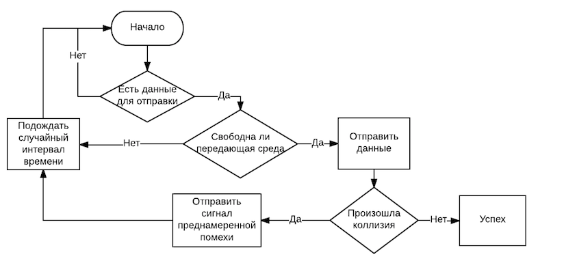 CSMACD Scheme 2.png