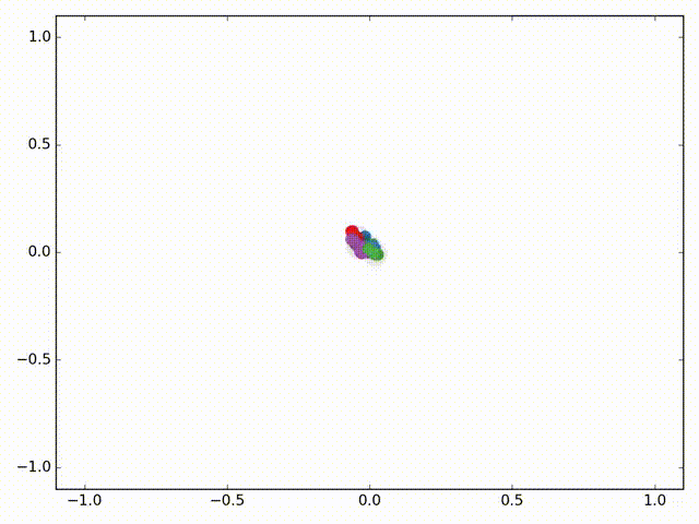 GNNanimation.gif