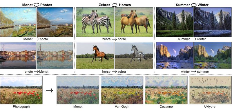Файл:Examples unpaired translation.jpeg