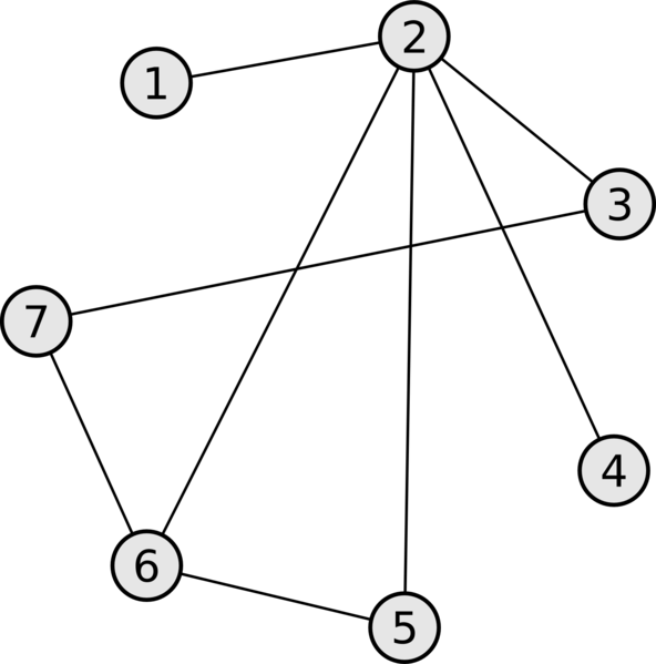 Файл:Graph definition 2.png