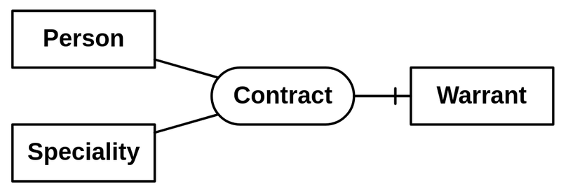Файл:Association неопределнность нотации.png