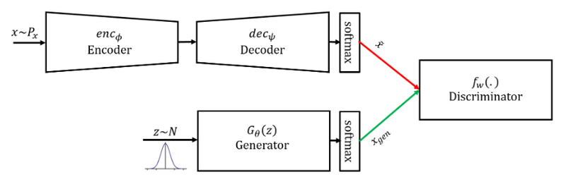 Файл:TextKD-GAN Model.png