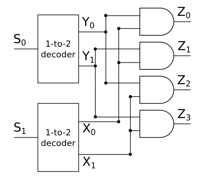 Файл:LogicSircuit2to4decoder.png