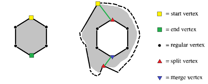 Файл:Monotone with holes.png