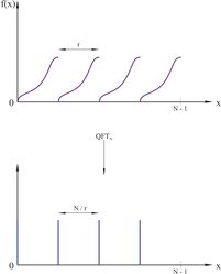 Quantum algorithm. QFT. Graph3.jpg