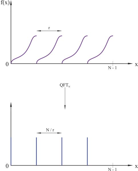 Файл:Quantum algorithm. QFT. Graph3.jpg
