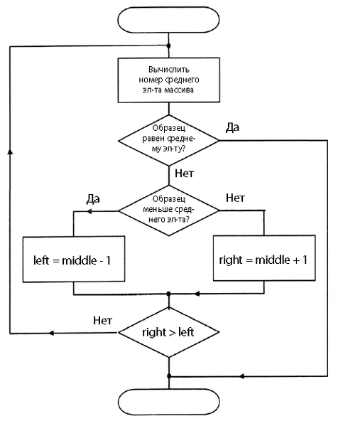 Файл:Shcemebinsearch.png
