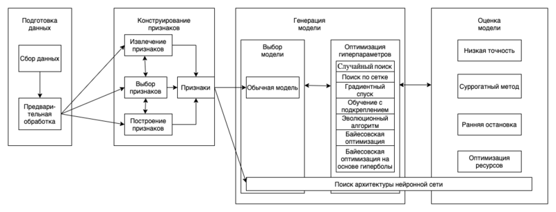 Файл:Automl 1 1.png