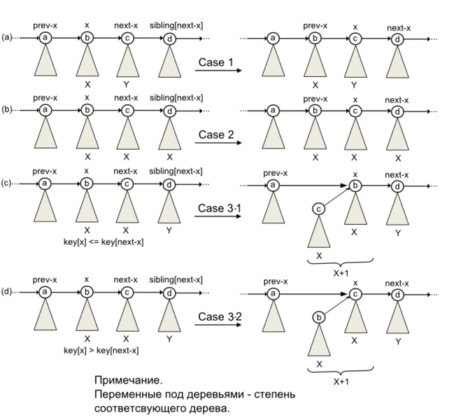 Файл:BinHeapExample2 1.png