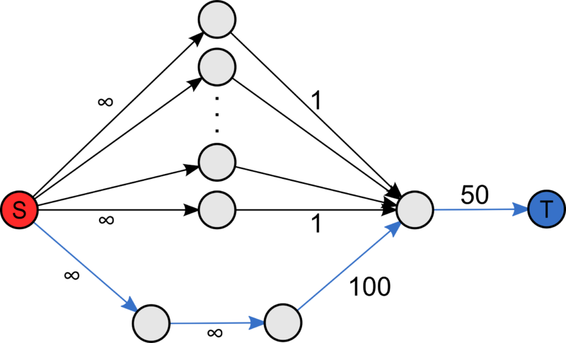 Файл:Flow scale 2.png