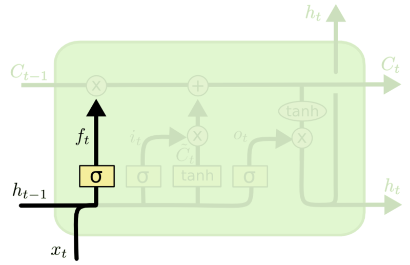 Файл:LSTM F1.png