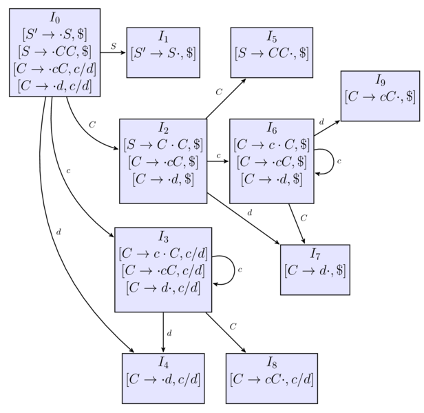 Файл:Lr1 sets.png