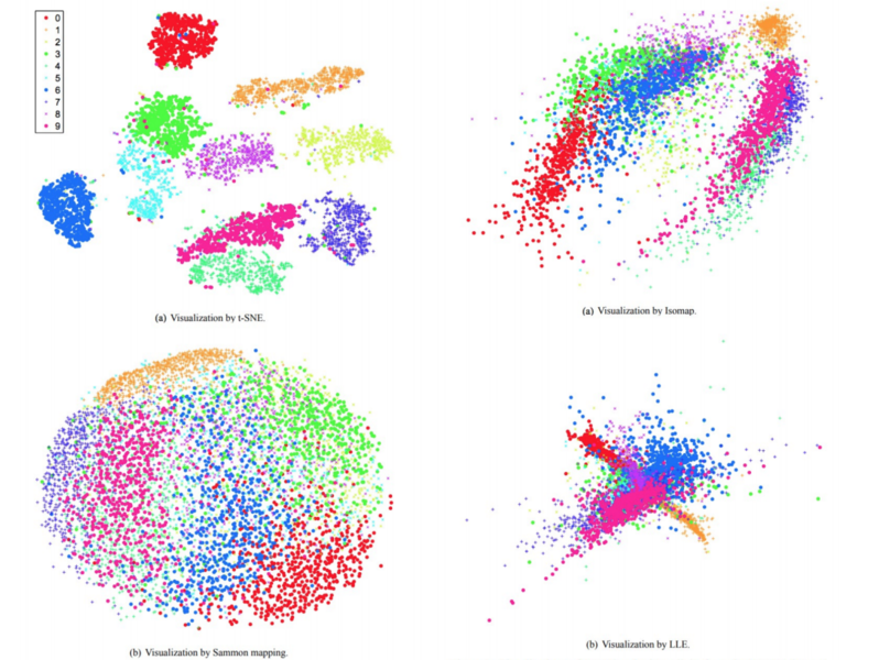 Файл:MNIST compression methods comparison.png