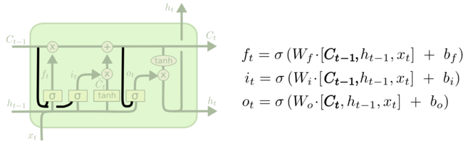 Lstm-peephole-connections.png