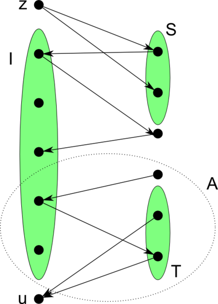 Файл:El graph.png