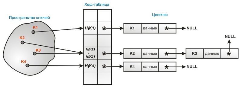 Файл:Hash open.jpg