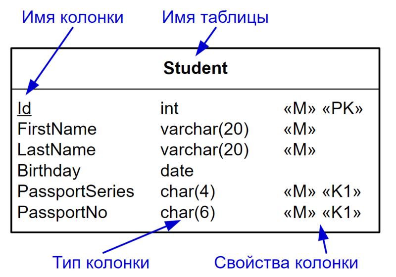 Файл:ФМ графическая нотация.png
