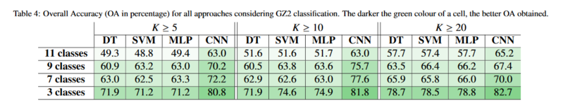 Файл:GalaxyClassificationComparison.png