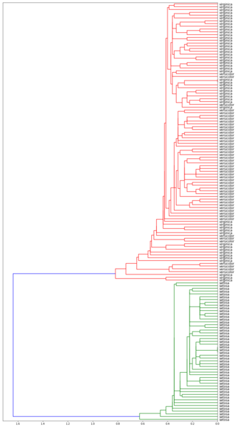 Файл:Hierarchy min.png