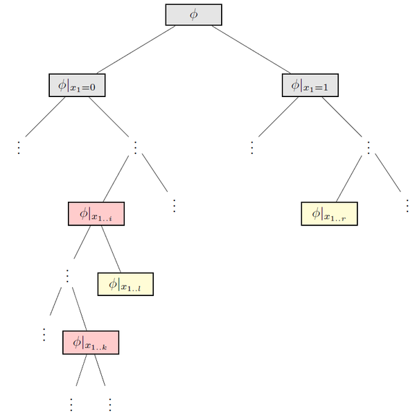 Файл:Berman-Fortune.png