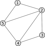 Adjacency matrix.png