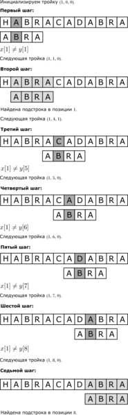 Файл:Apostolico-Crochemore-Work-Example.png