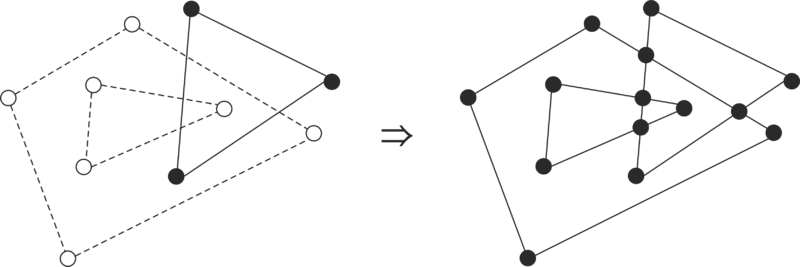 Файл:PSLG overlaying.png