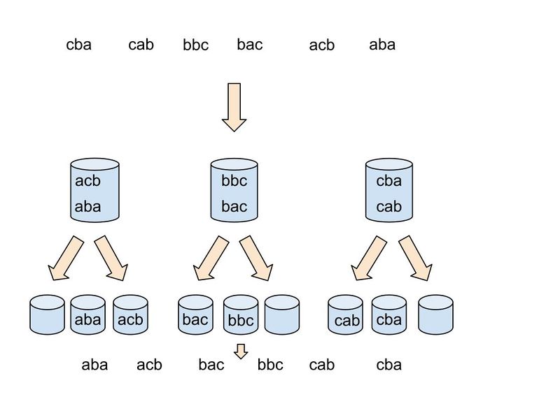 Файл:Bucket-sort-example.jpg