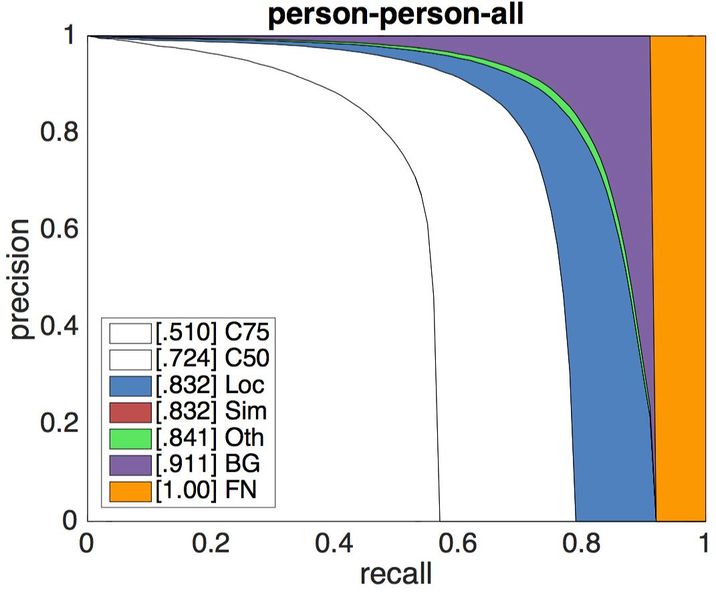Файл:Detection-analysis-person.jpg