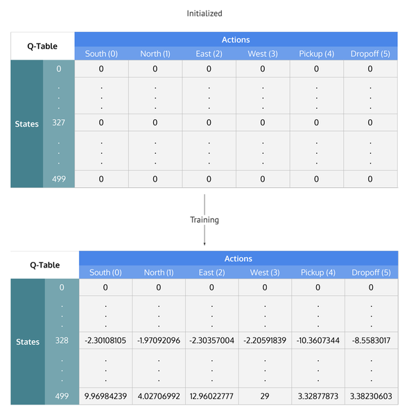 Файл:Q-Learning.png
