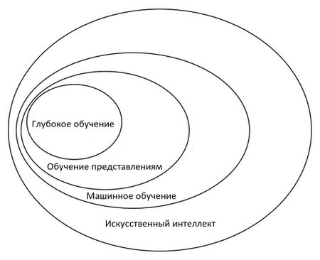 Ml areas.jpg