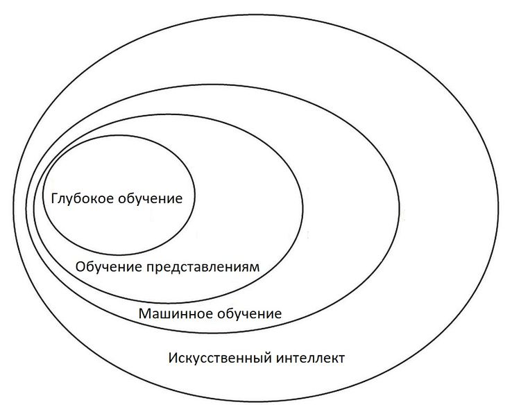 Файл:Ml areas.jpg
