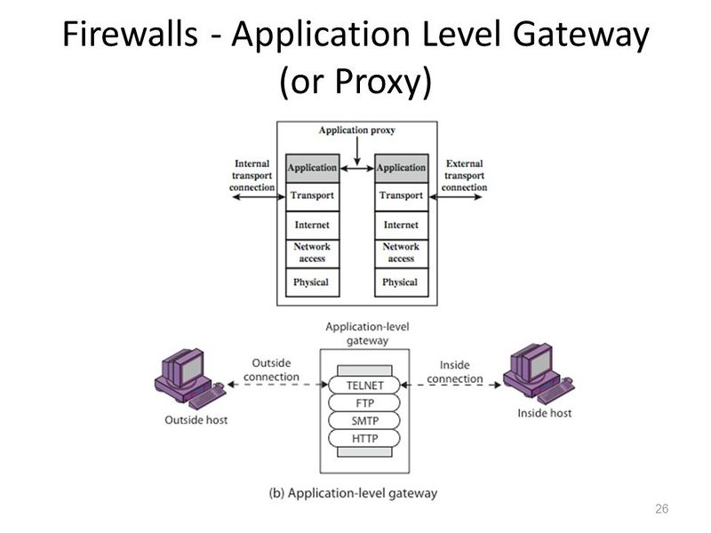 Файл:Application-layer proxy.jpg