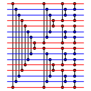Periodic sorting network proof.png