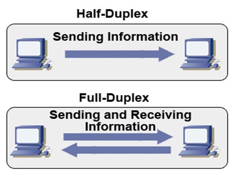 Файл:Duplex.jpg
