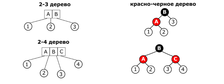 Rbtree.png