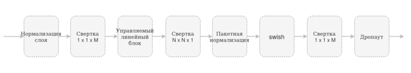 Файл:Convolution module.png