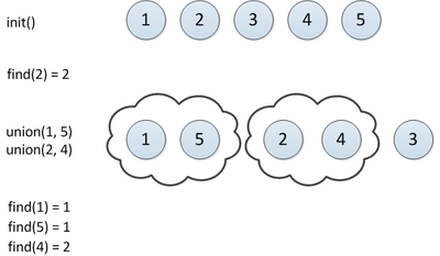 DSU 1 Example.png