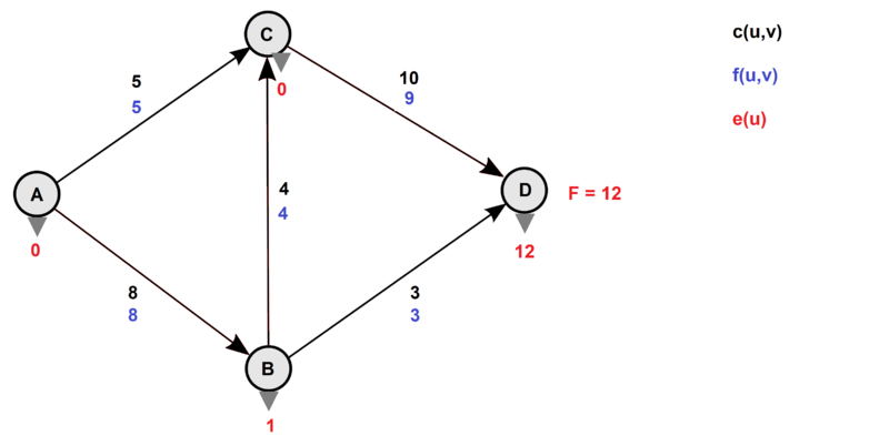 Файл:OrGraphExample.png