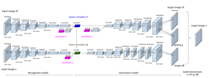 Файл:Attribute2Image-1.png