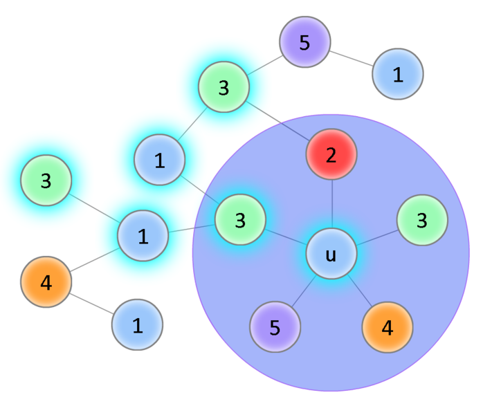 Файл:Planar chromatic number 3.png