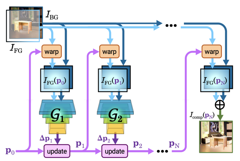 Файл:STGAN generator.png