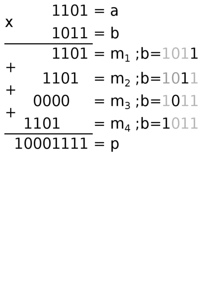 Файл:Mult bin simple.png