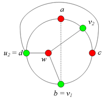 рис. 7.7