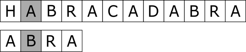 Файл:Apostolico-Crochemore-step-1.png