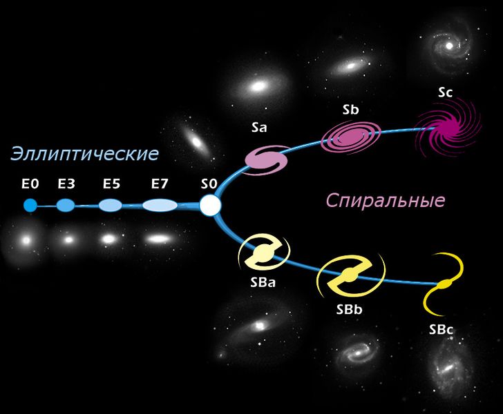 Файл:HubbleTuningFork.jpg